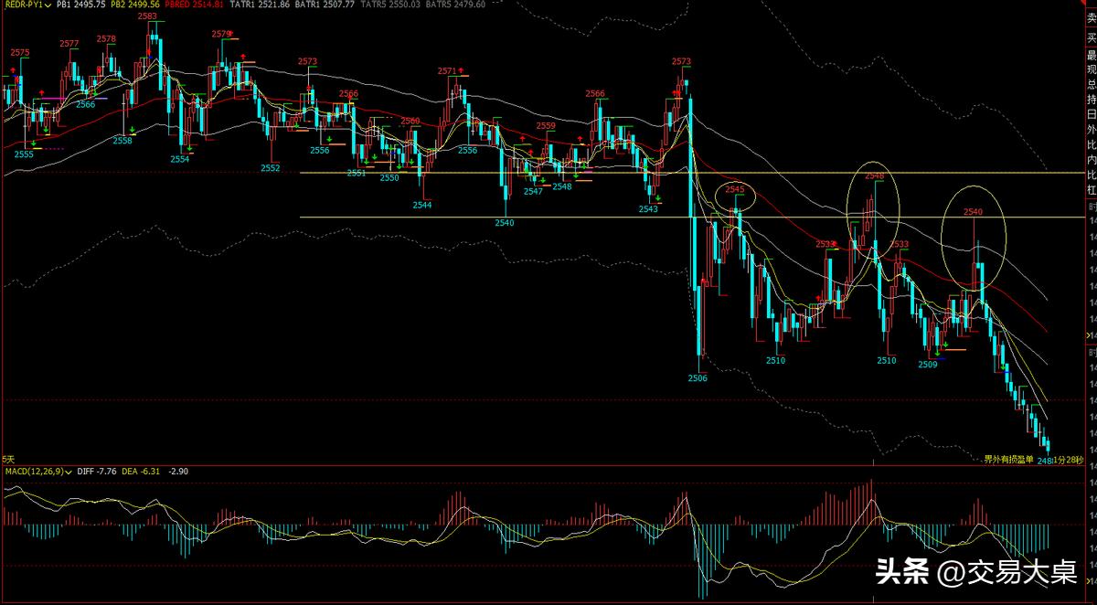 破位后交易策略_专业投机原理目录_胜率最高交易策略