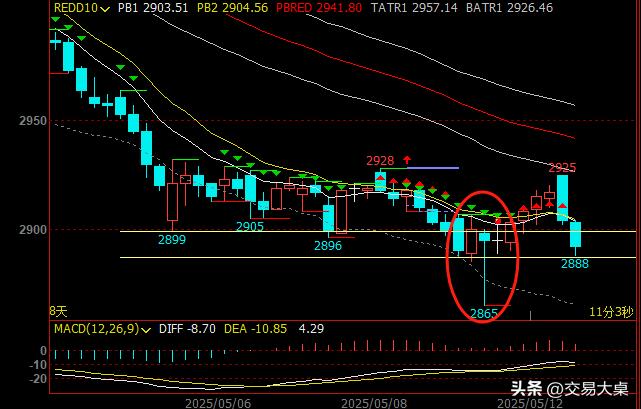胜率最高交易策略_破位后交易策略_专业投机原理目录