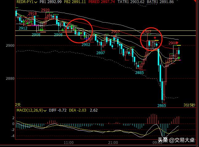 破位后交易策略_专业投机原理目录_胜率最高交易策略