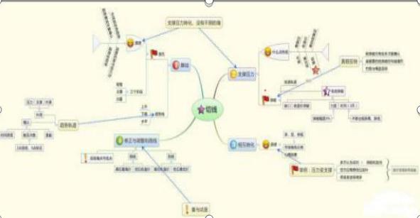 量价关系解读_股票中的撤单_股票成交量分析