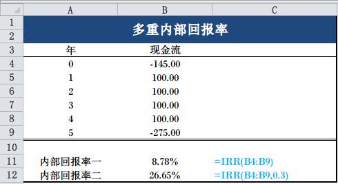 净现值曲线分析内部回报率_Excel制作净现值曲线_excel股票累计收益率