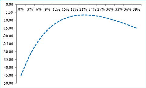Excel制作净现值曲线_净现值曲线分析内部回报率_excel股票累计收益率