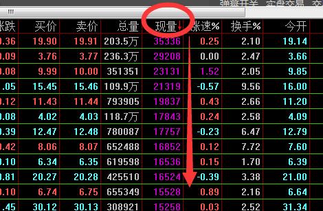 60排行榜涨幅排名选股技巧_通达信软件集合竞价选股法_通达信换手率指标