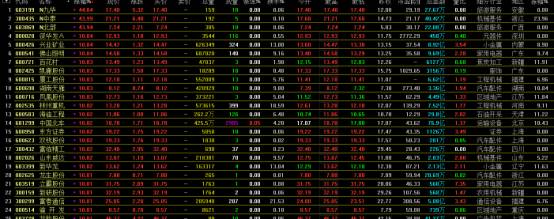 通达信换手率指标_60排行榜涨幅排名选股技巧_通达信软件集合竞价选股法
