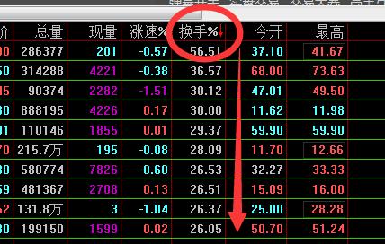 60排行榜涨幅排名选股技巧_通达信换手率指标_通达信软件集合竞价选股法