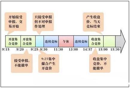 交易之道：股市刚柔之辨与集合竞价秘密，你知道多少？