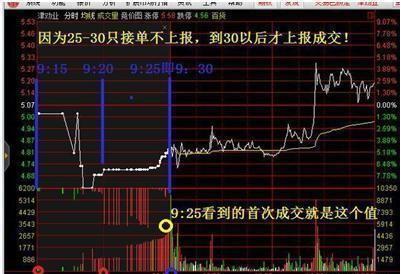 股票中的撤单_涨停板撤单技巧_集合竞价原理