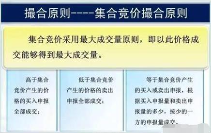 集合竞价原理_股票中的撤单_涨停板撤单技巧