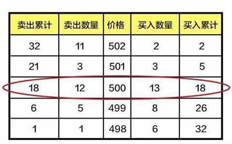 集合竞价原理_涨停板撤单技巧_股票中的撤单