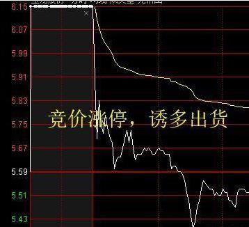 涨停板撤单技巧_股票中的撤单_集合竞价原理