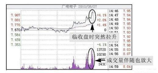 股票中的撤单_涨停板撤单技巧_集合竞价原理