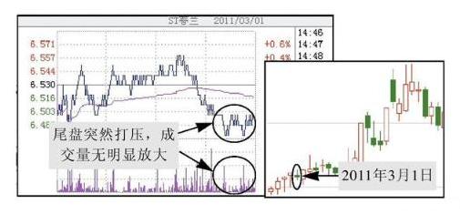 涨停板撤单技巧_集合竞价原理_股票中的撤单