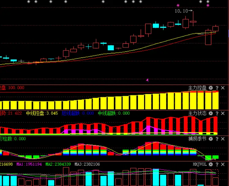 短线牛股起爆点 条件选股公式_超短线选股方法_MACD选股指标