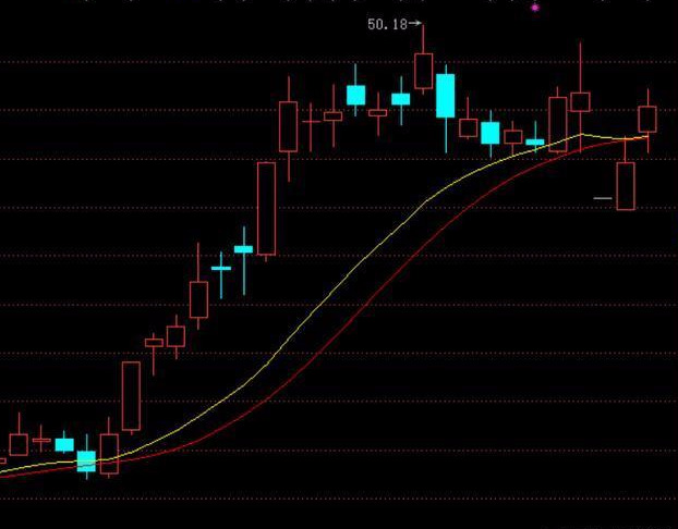 MACD选股指标_短线牛股起爆点 条件选股公式_超短线选股方法