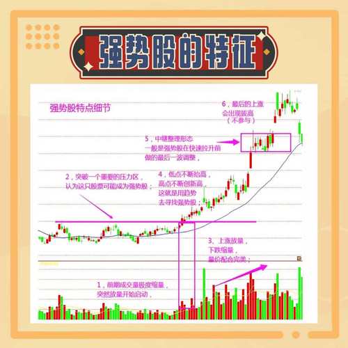 MACD选股指标_超短线选股方法_短线牛股起爆点 条件选股公式