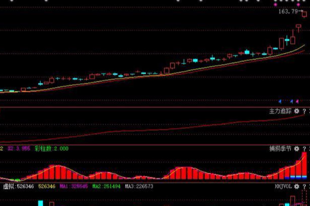 短线牛股起爆点 条件选股公式_MACD选股指标_超短线选股方法