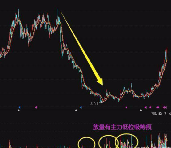 短线牛股起爆点 条件选股公式_MACD选股指标_超短线选股方法