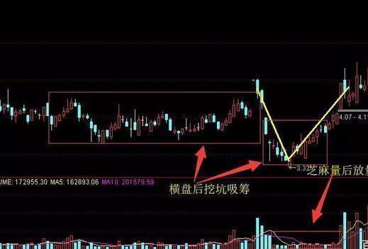 超短线选股方法_短线牛股起爆点 条件选股公式_MACD选股指标