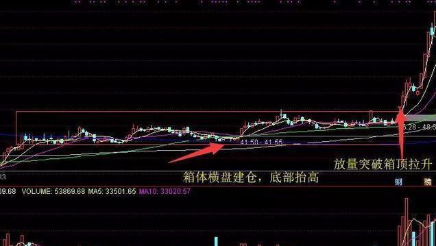 短线牛股起爆点 条件选股公式_超短线选股方法_MACD选股指标
