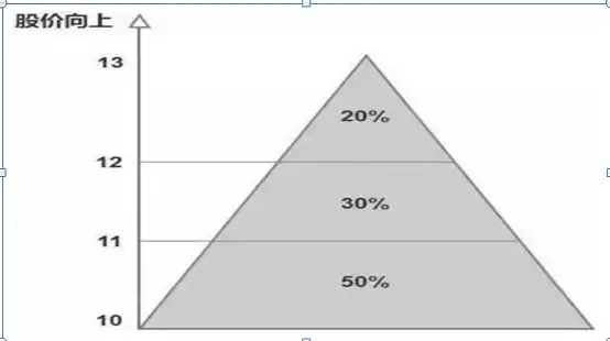 短线牛股起爆点 条件选股公式_超短线选股方法_MACD选股指标