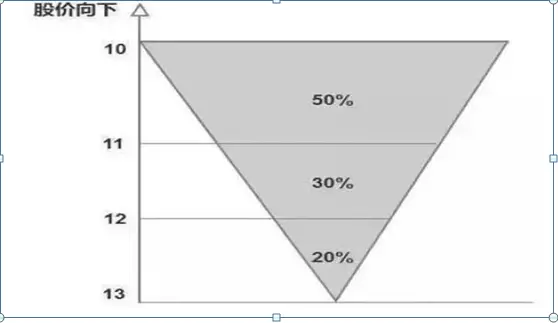 MACD选股指标_超短线选股方法_短线牛股起爆点 条件选股公式