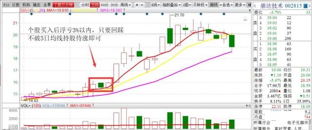 短线牛股起爆点 条件选股公式_MACD选股指标_超短线选股方法