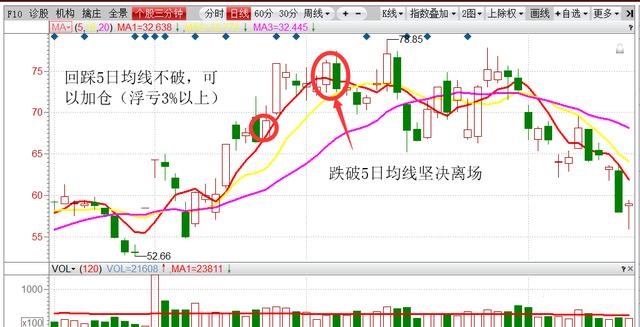 超短线选股方法_MACD选股指标_短线牛股起爆点 条件选股公式