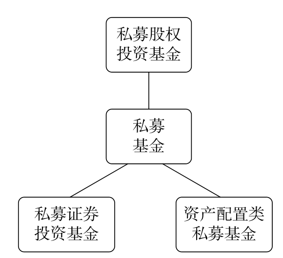 私募股权投资基金发展历程_私人股权基金的特点_私募股权投资基金概念与特点