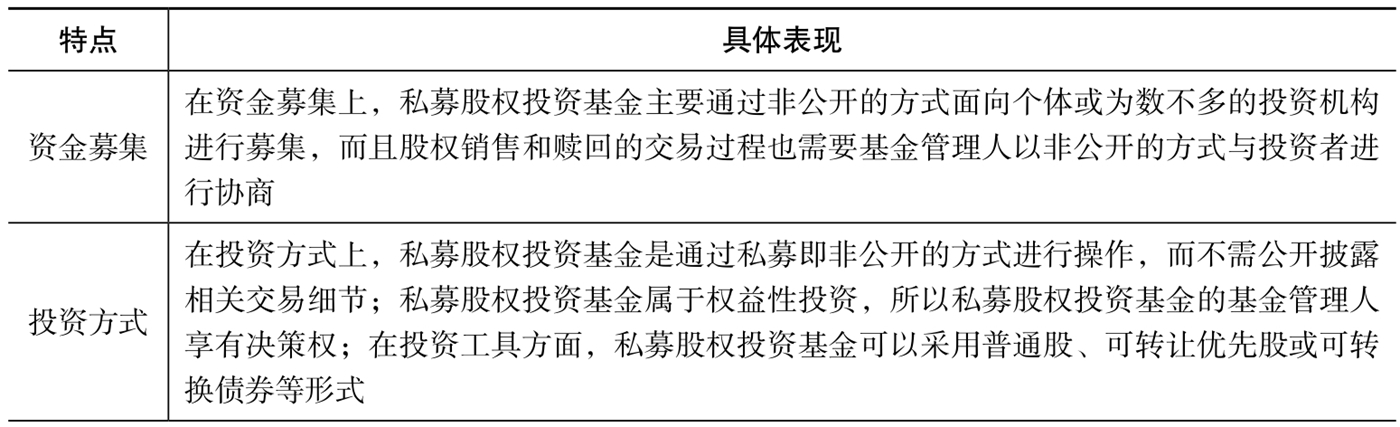 私人股权基金的特点_私募股权投资基金发展历程_私募股权投资基金概念与特点