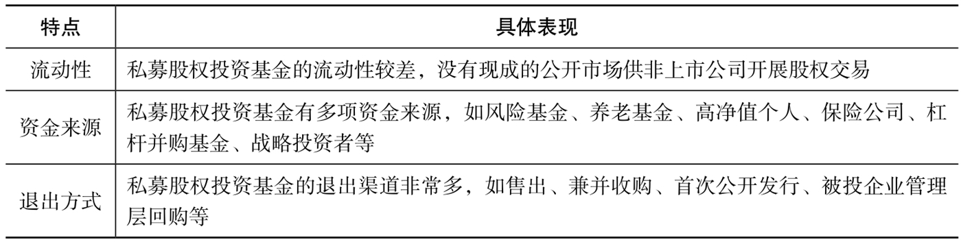 私募股权投资基金概念与特点_私人股权基金的特点_私募股权投资基金发展历程