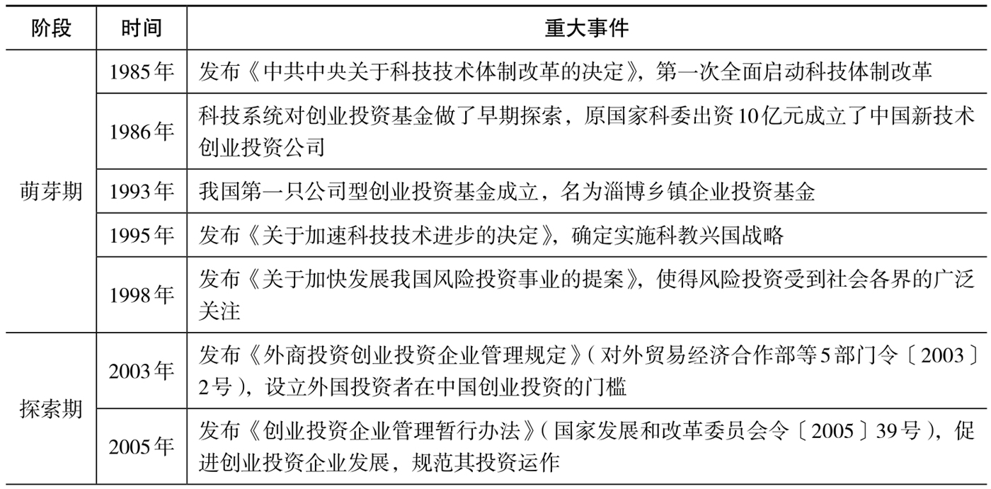 私募股权投资基金概念与特点_私募股权投资基金发展历程_私人股权基金的特点