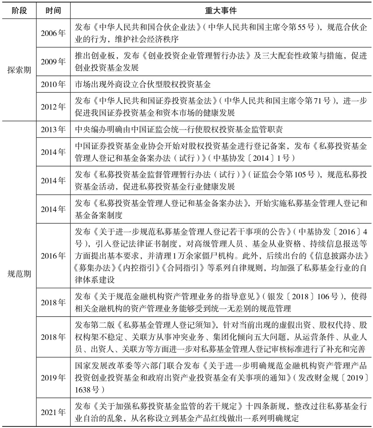 私人股权基金的特点_私募股权投资基金发展历程_私募股权投资基金概念与特点