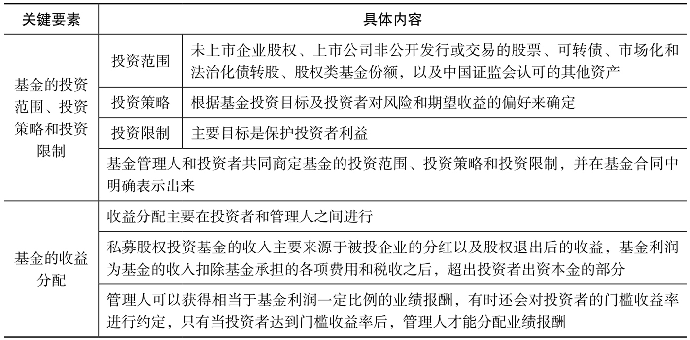 私募股权投资基金发展历程_私人股权基金的特点_私募股权投资基金概念与特点