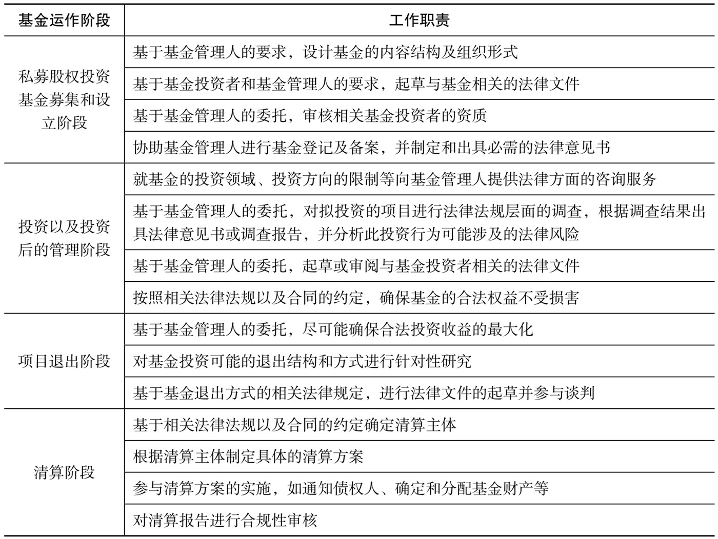 私募股权投资基金概念与特点_私募股权投资基金发展历程_私人股权基金的特点