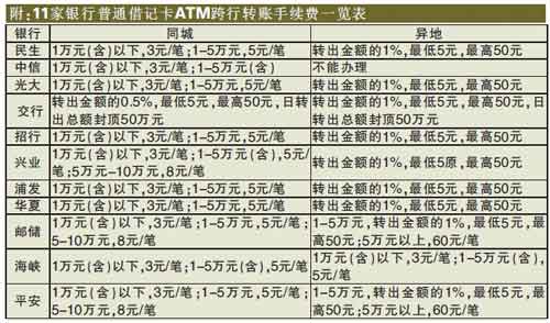 银行卡转入余额宝收费吗_传统取现免费转账_免费跨行转账方式