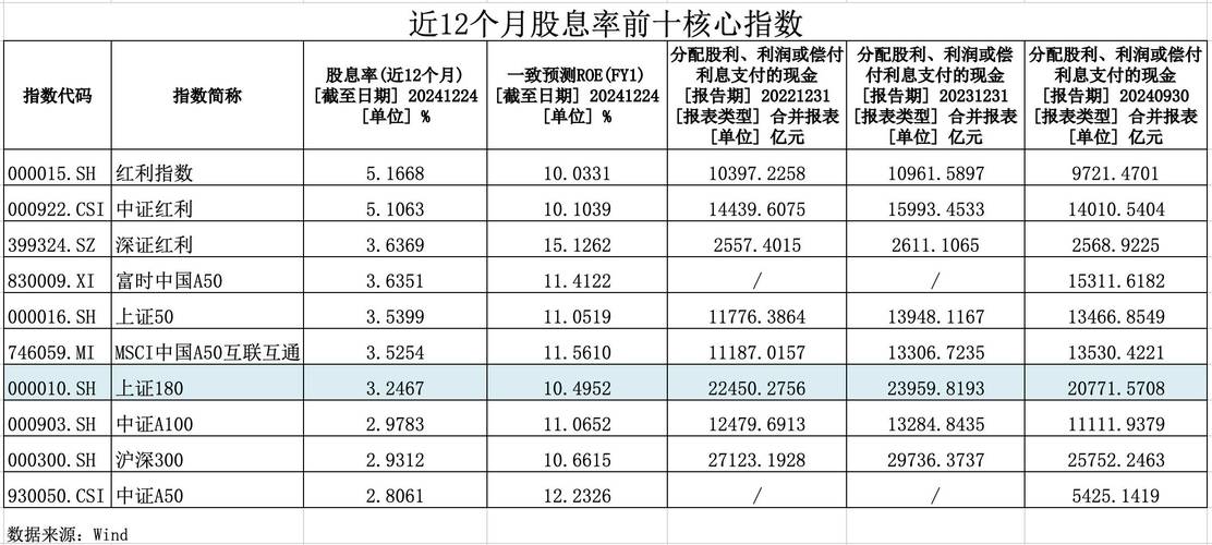 比股票价格高定向增发是利好吗_股票红利现金红利_除息除权股权登记