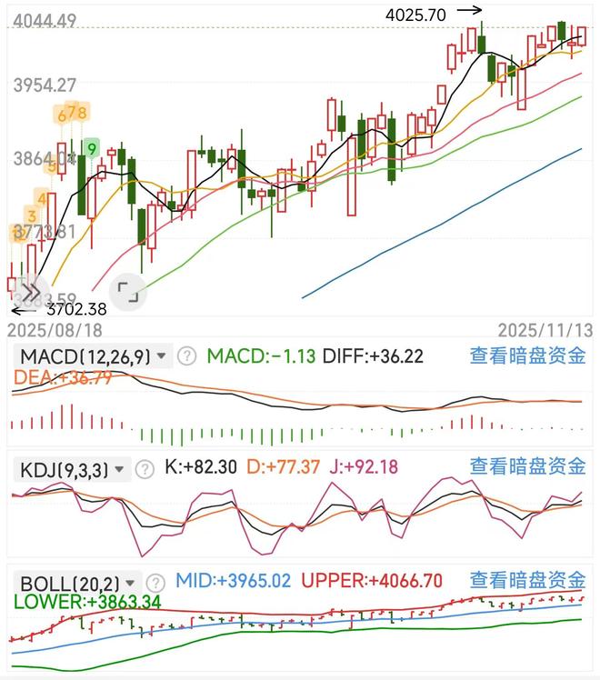 政策利好+产业升级：A股支撑强劲，新能源与机器人板块领涨