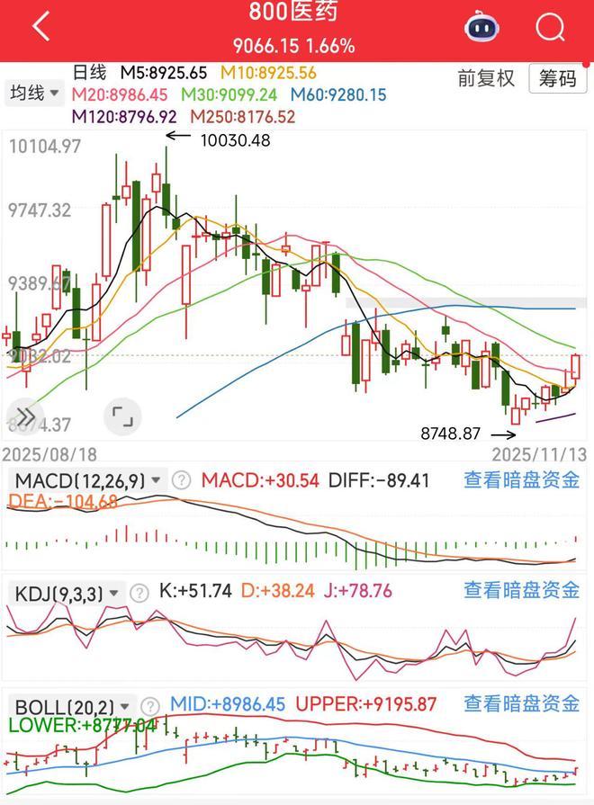 短期指数支撑强_大盘股指_政策引导民间投资