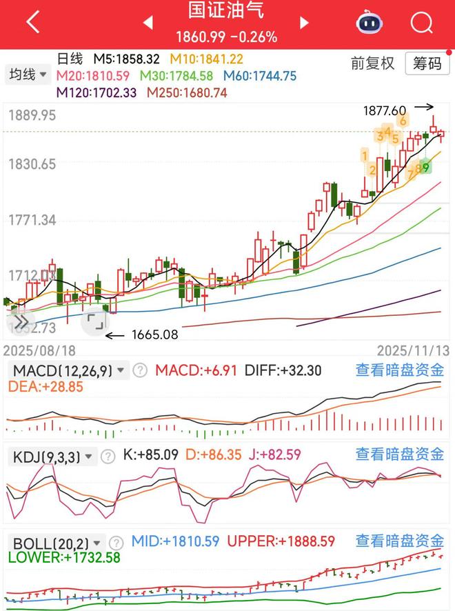 短期指数支撑强_大盘股指_政策引导民间投资