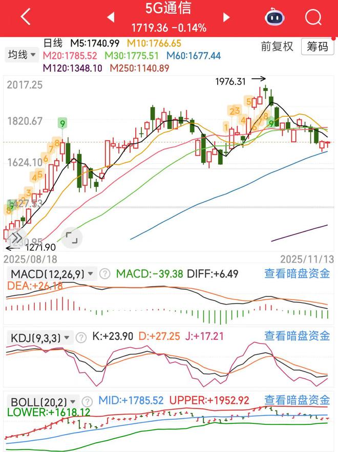 短期指数支撑强_大盘股指_政策引导民间投资