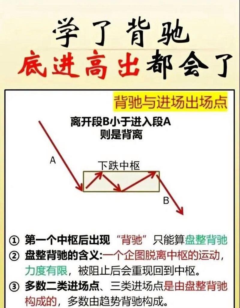 macd将死不死选股公式_MACD指标之王使用技巧_MACD绝密战法