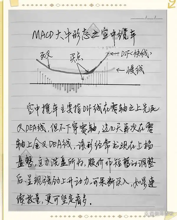 macd将死不死选股公式_MACD指标之王使用技巧_MACD绝密战法