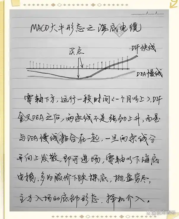 macd将死不死选股公式_MACD绝密战法_MACD指标之王使用技巧