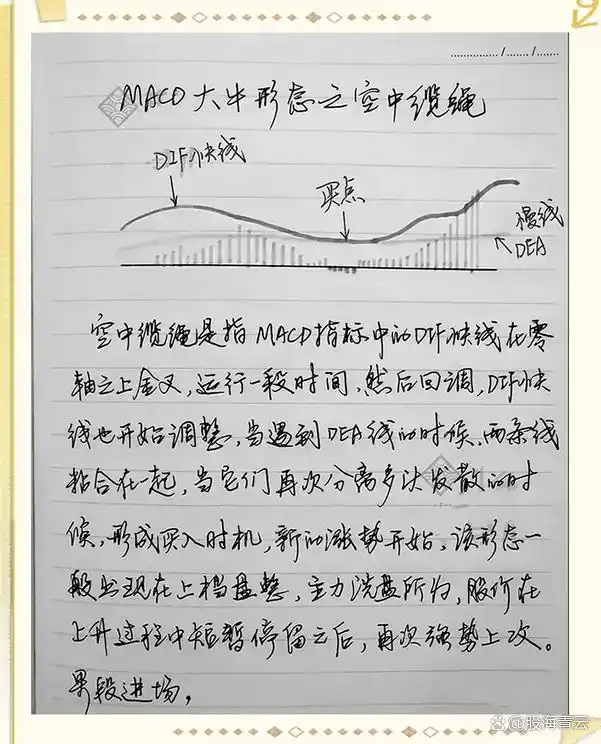 macd将死不死选股公式_MACD指标之王使用技巧_MACD绝密战法