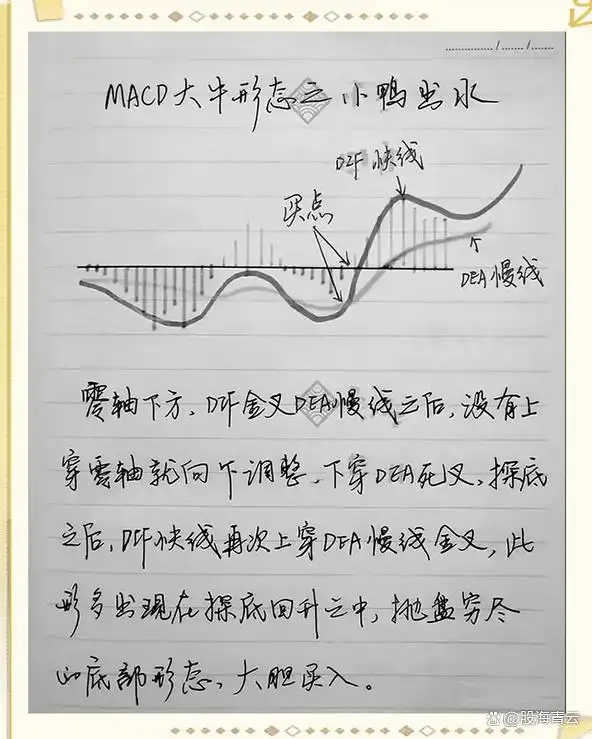 macd将死不死选股公式_MACD指标之王使用技巧_MACD绝密战法