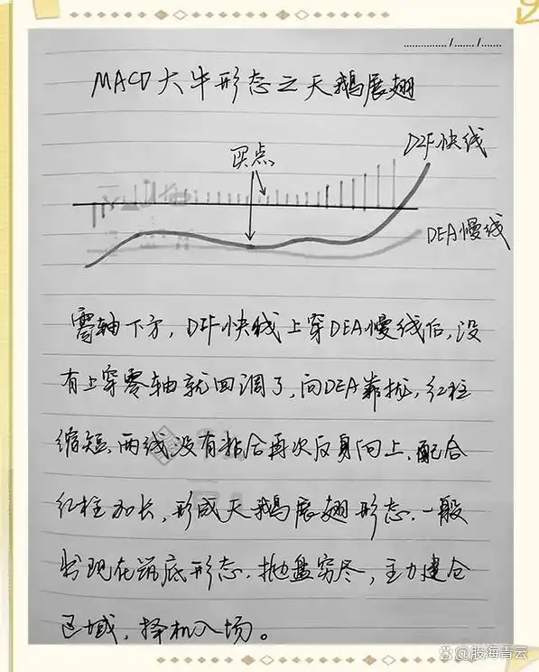 MACD指标之王使用技巧_macd将死不死选股公式_MACD绝密战法