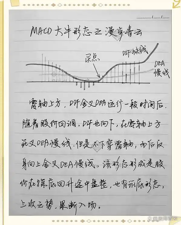 MACD绝密战法_macd将死不死选股公式_MACD指标之王使用技巧