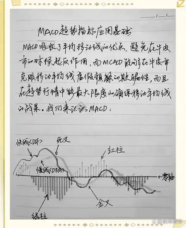 macd将死不死选股公式_MACD指标之王使用技巧_MACD绝密战法