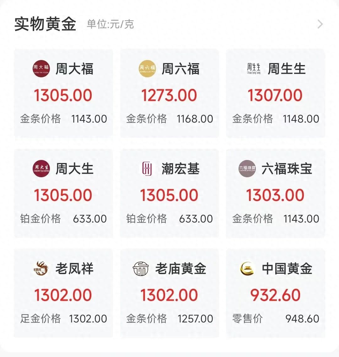 11月20日上海黄金饰品价格上调，国际金价咋走？