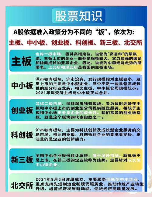 炒股开通创业板_证监会23条投资者保护措施_科创板科创成长层落地
